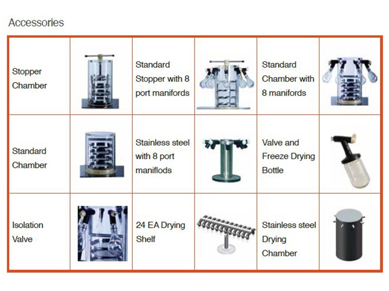 Konsol Freeze Dryer 7